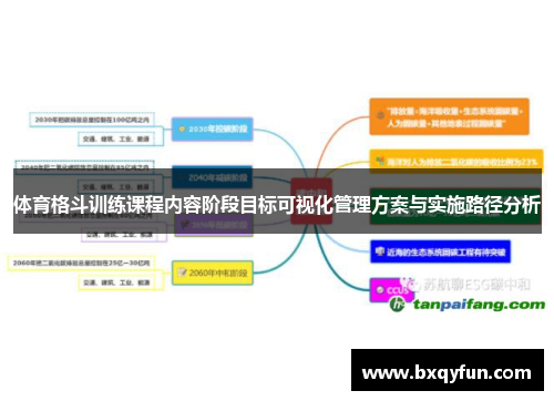 体育格斗训练课程内容阶段目标可视化管理方案与实施路径分析