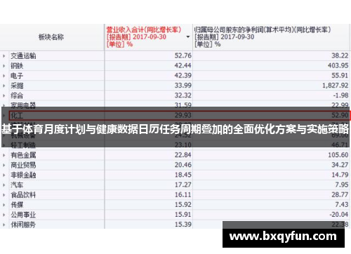 基于体育月度计划与健康数据日历任务周期叠加的全面优化方案与实施策略